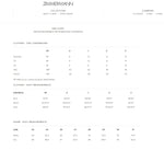 Zimmerman Sizing Chart Refind Preloved
